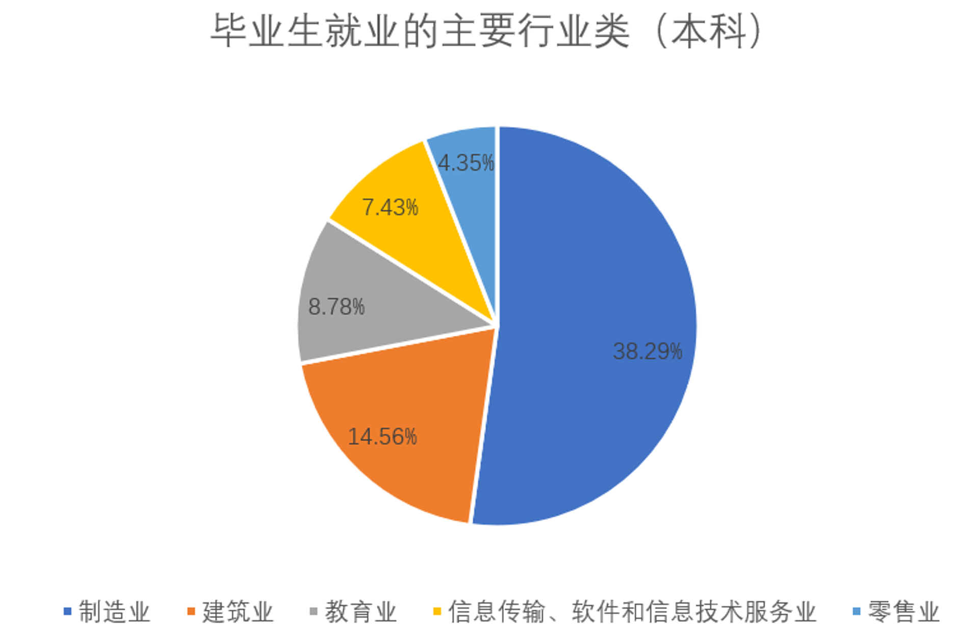 尚德管理软件